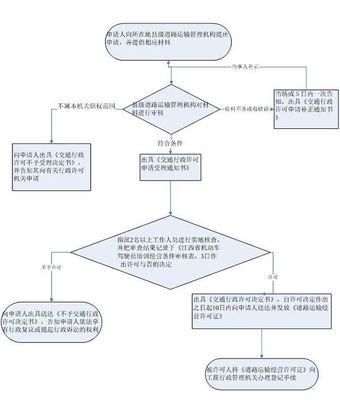 南昌机动车驾驶员培训业务审批窗口办理指南